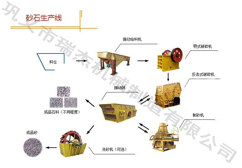 砂石生產線圖例